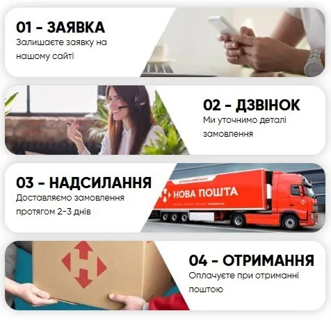 Схема оформлення замовлення